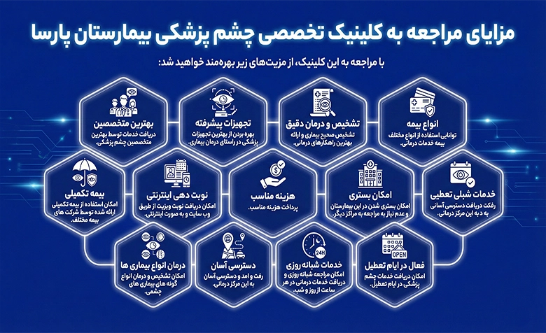 مزایای مراجعه به چشم پزشکی
